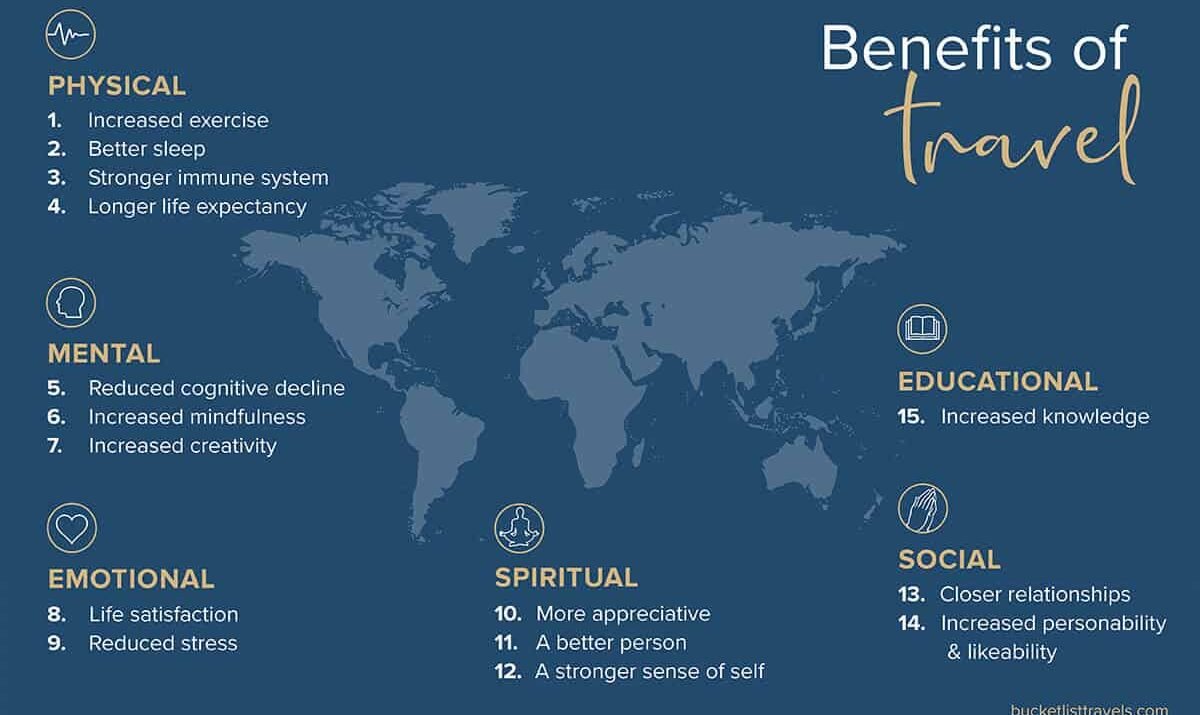 WHY SHOULD YOU TRAVEL? 10 AMAZING PSYCHOLOGICAL AND MENTAL BENEFITS OF TRAVEL